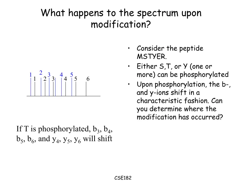 what happens to the spectrum upon modification
