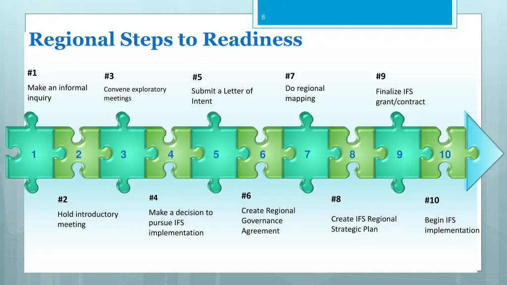 slide8