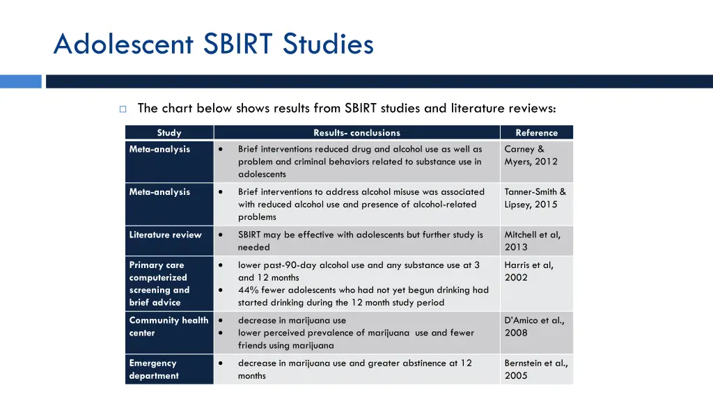 adolescent sbirt studies