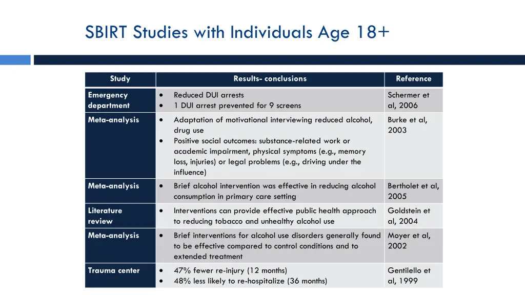 sbirt studies with individuals age 18