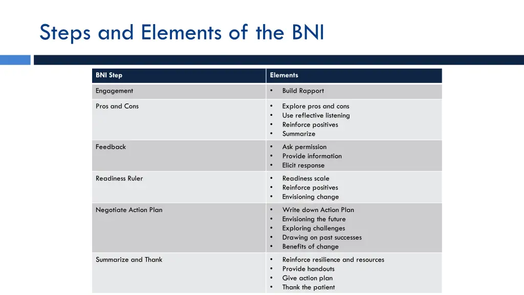 steps and elements of the bni