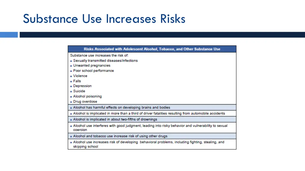 substance use increases risks