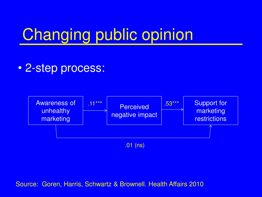 changing public opinion