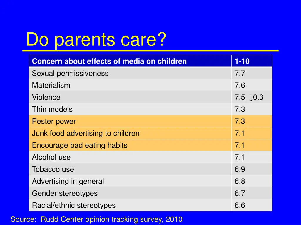 do parents care