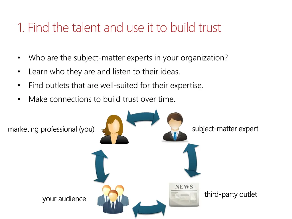 1 find the talent and use it to build trust