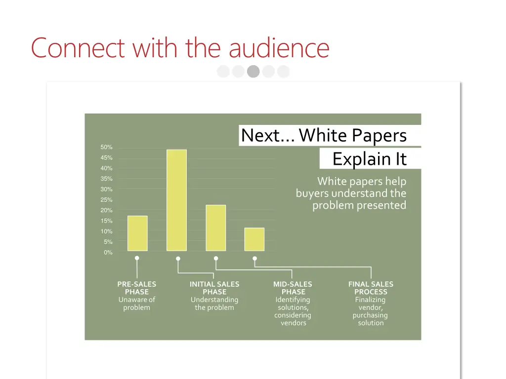 connect with the audience