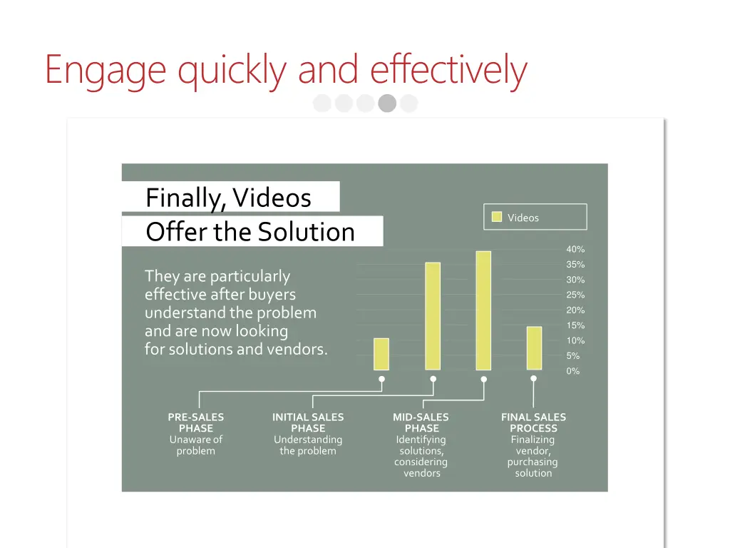 engage quickly and effectively