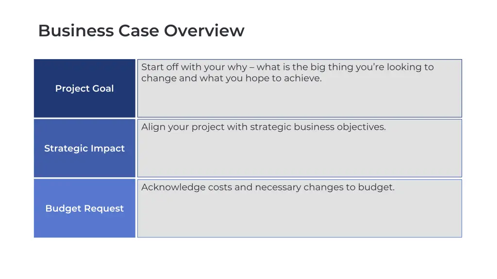 business case overview