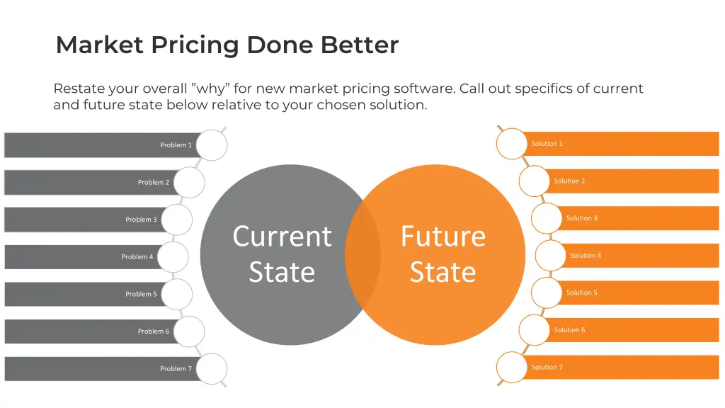 market pricing done better