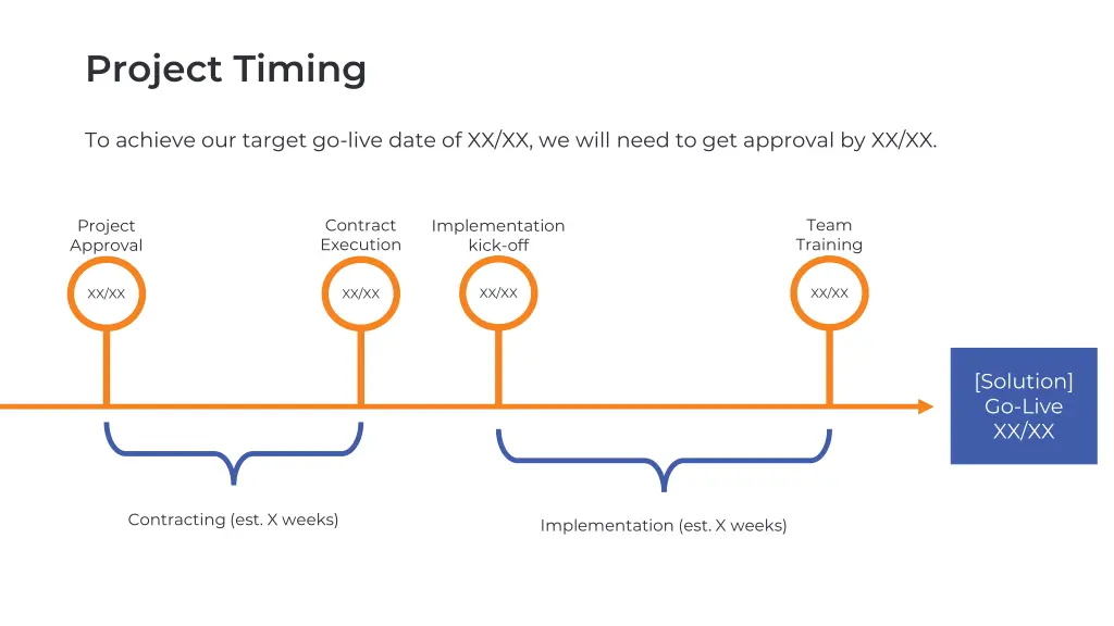 project timing