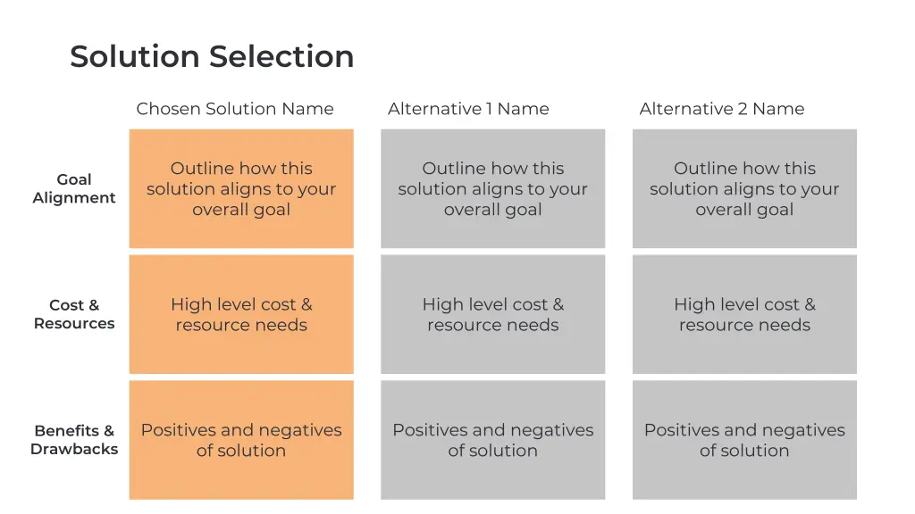 solution selection