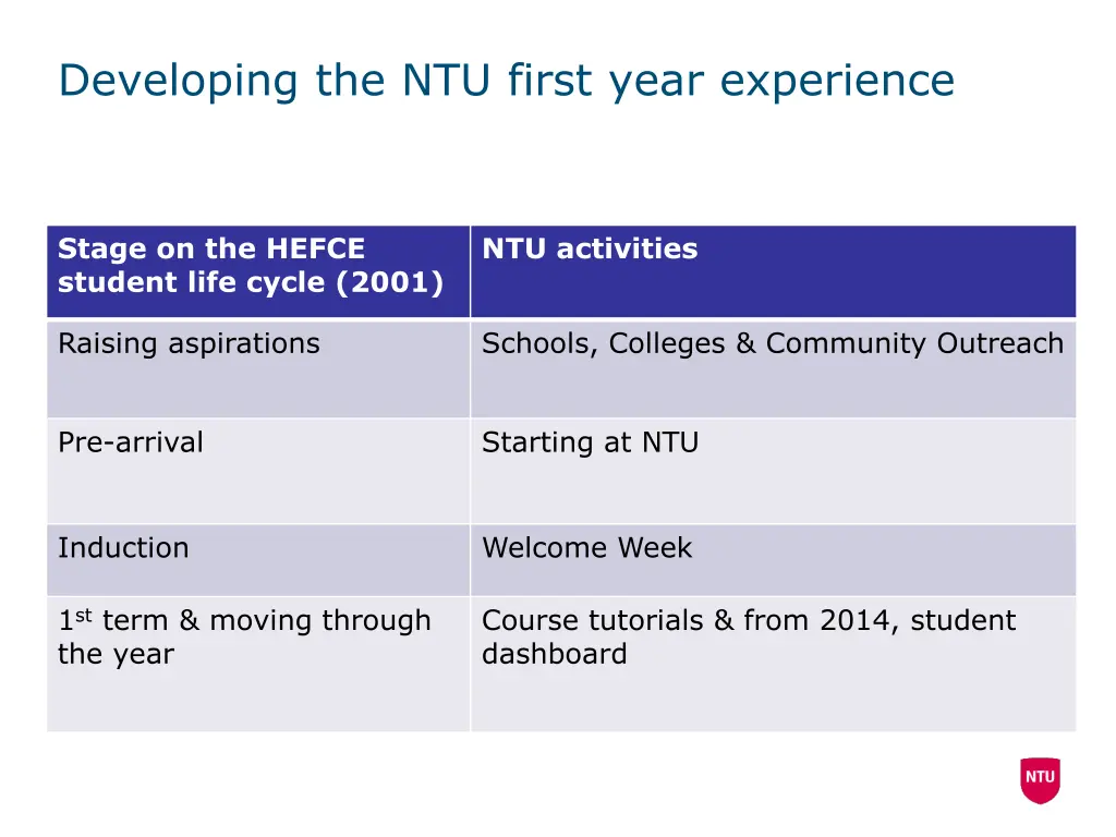 developing the ntu first year experience