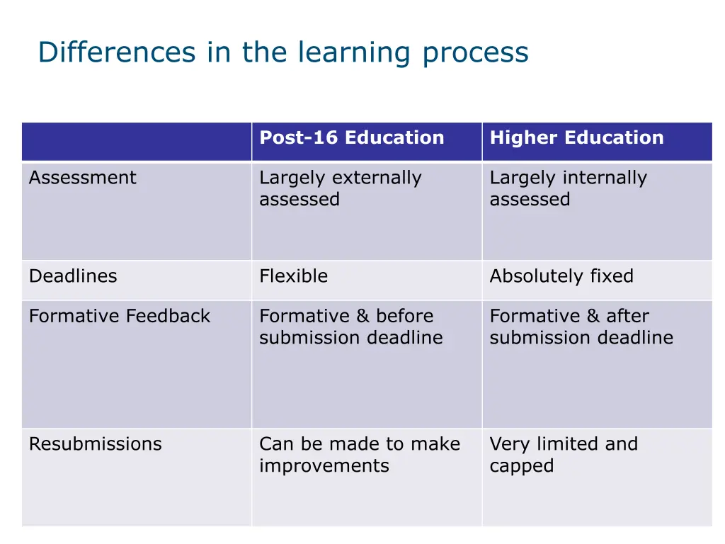 differences in the learning process