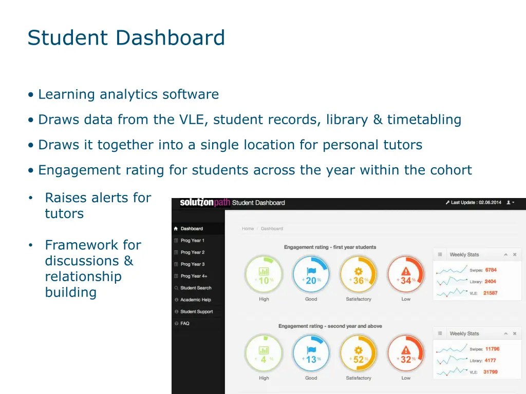 student dashboard