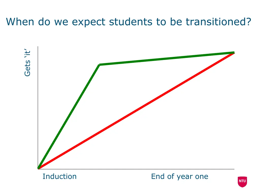 when do we expect students to be transitioned