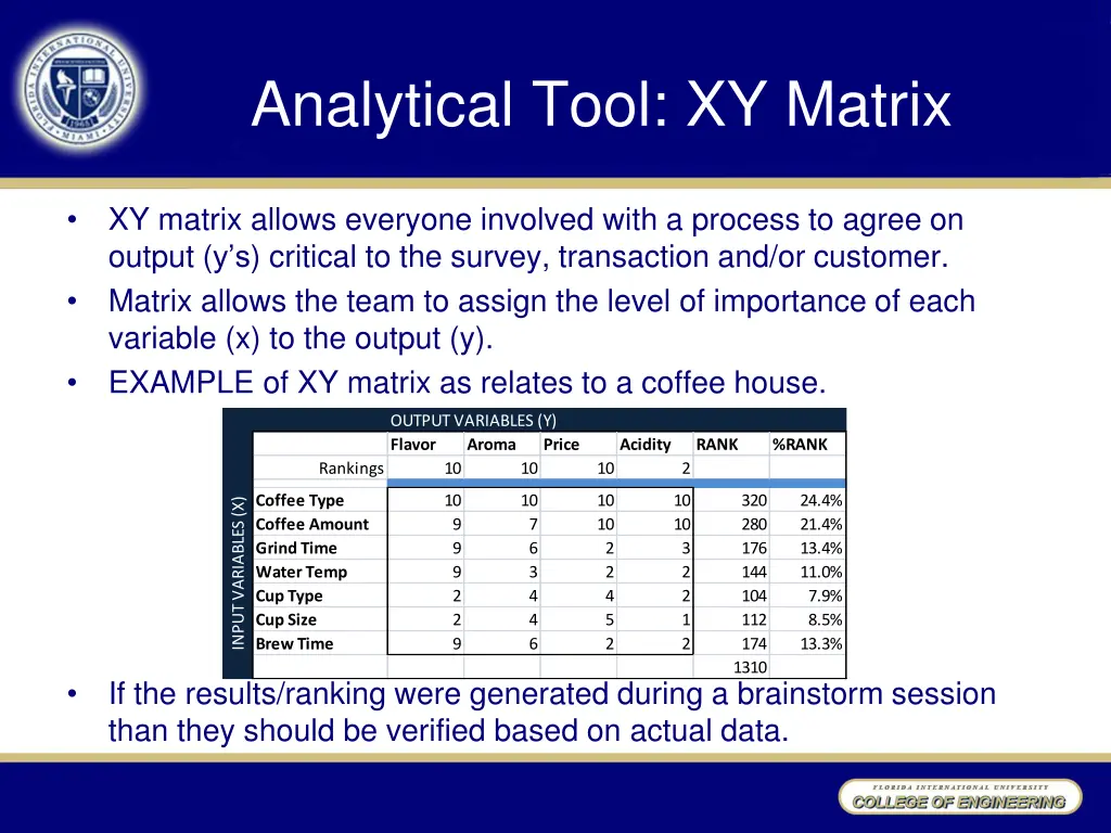 analytical tool xy matrix