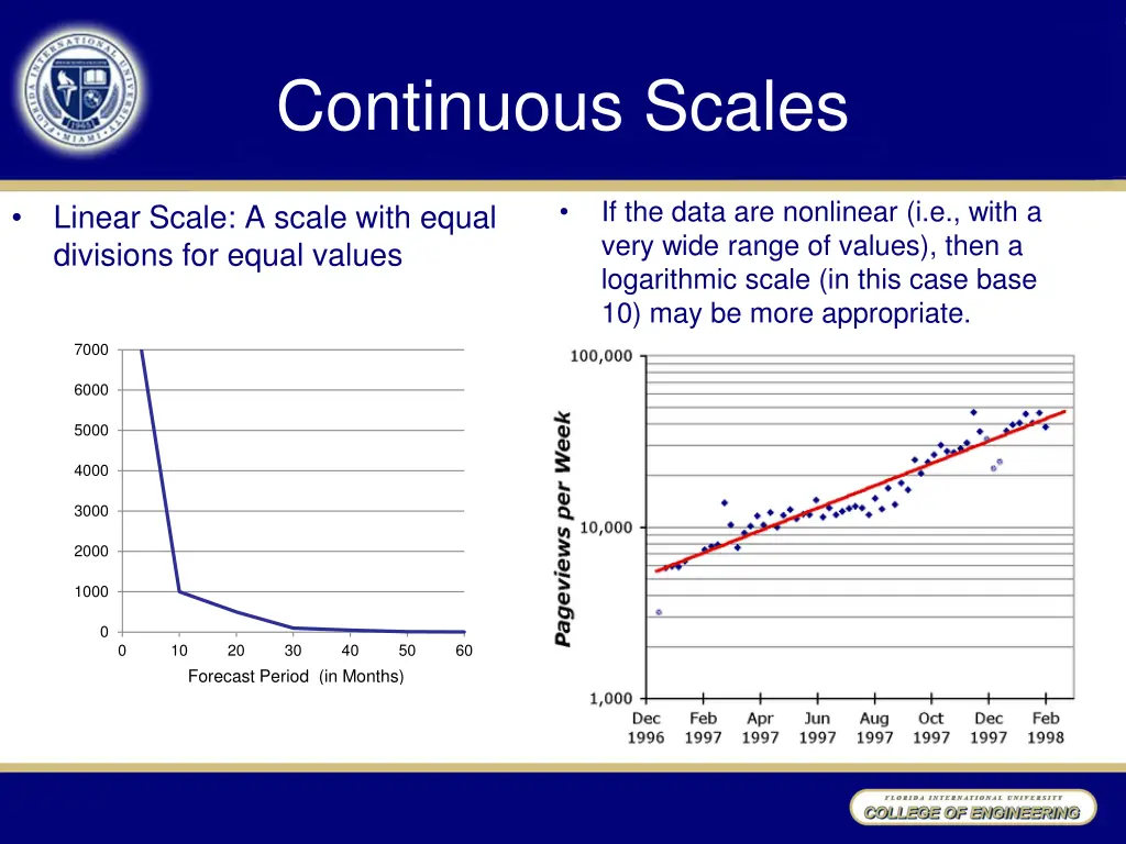 continuous scales