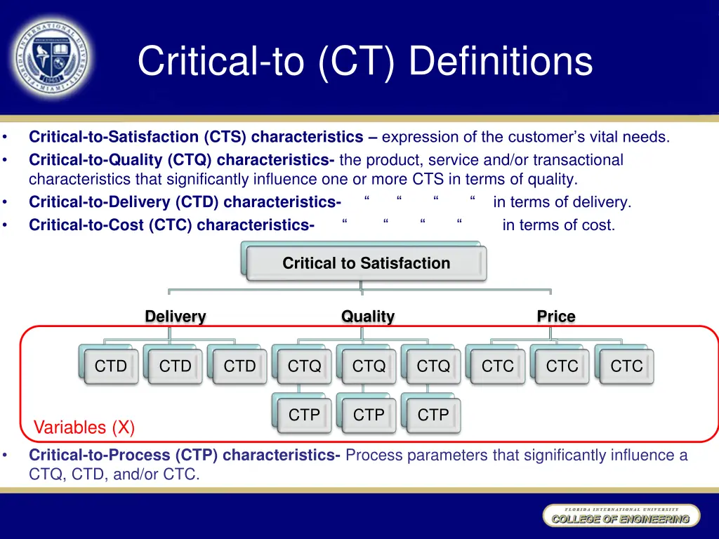 critical to ct definitions