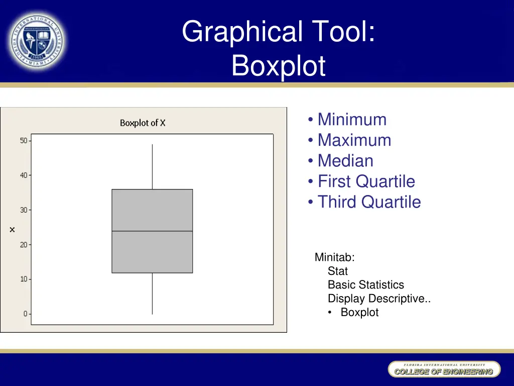 graphical tool boxplot
