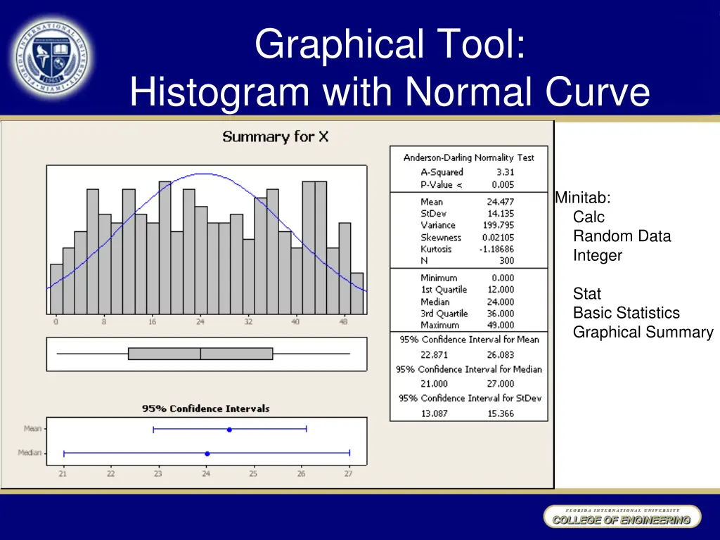 graphical tool histogram with normal curve 1
