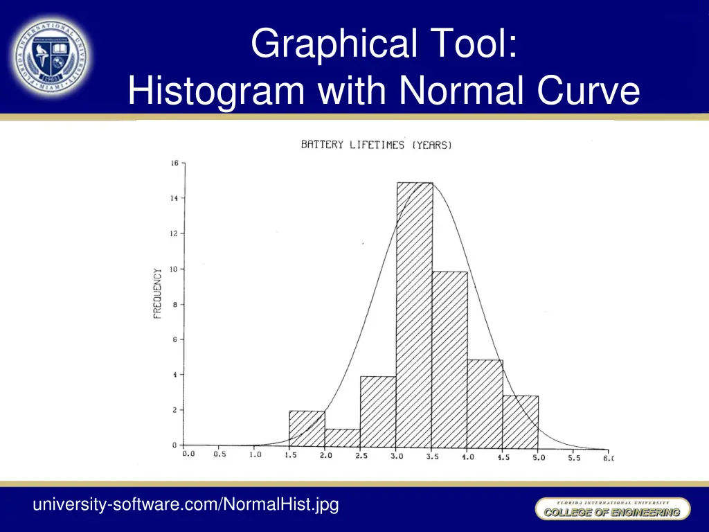 graphical tool histogram with normal curve