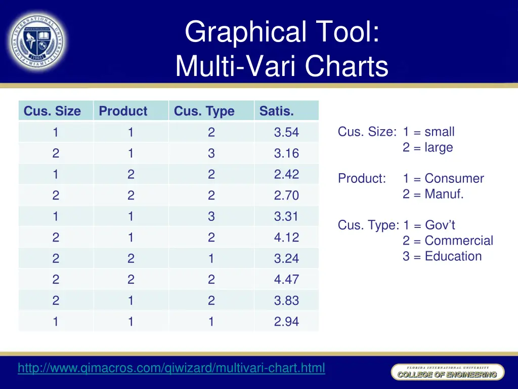 graphical tool multi vari charts 1