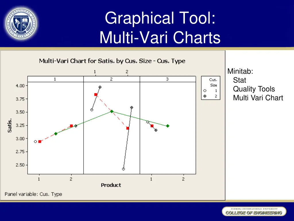 graphical tool multi vari charts 2