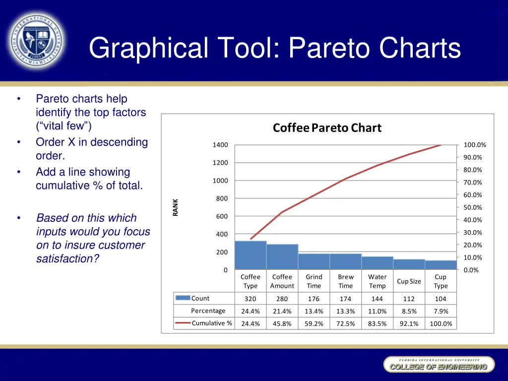 graphical tool pareto charts