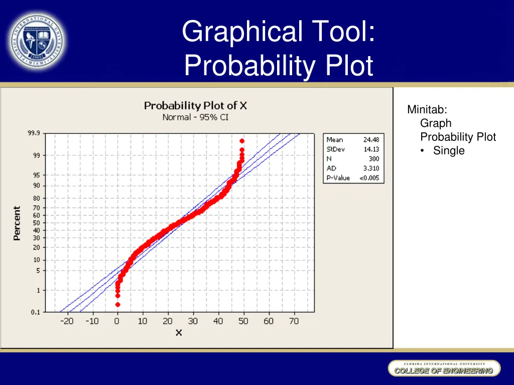graphical tool probability plot