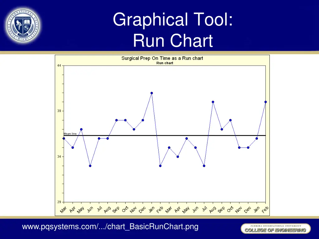graphical tool run chart 1