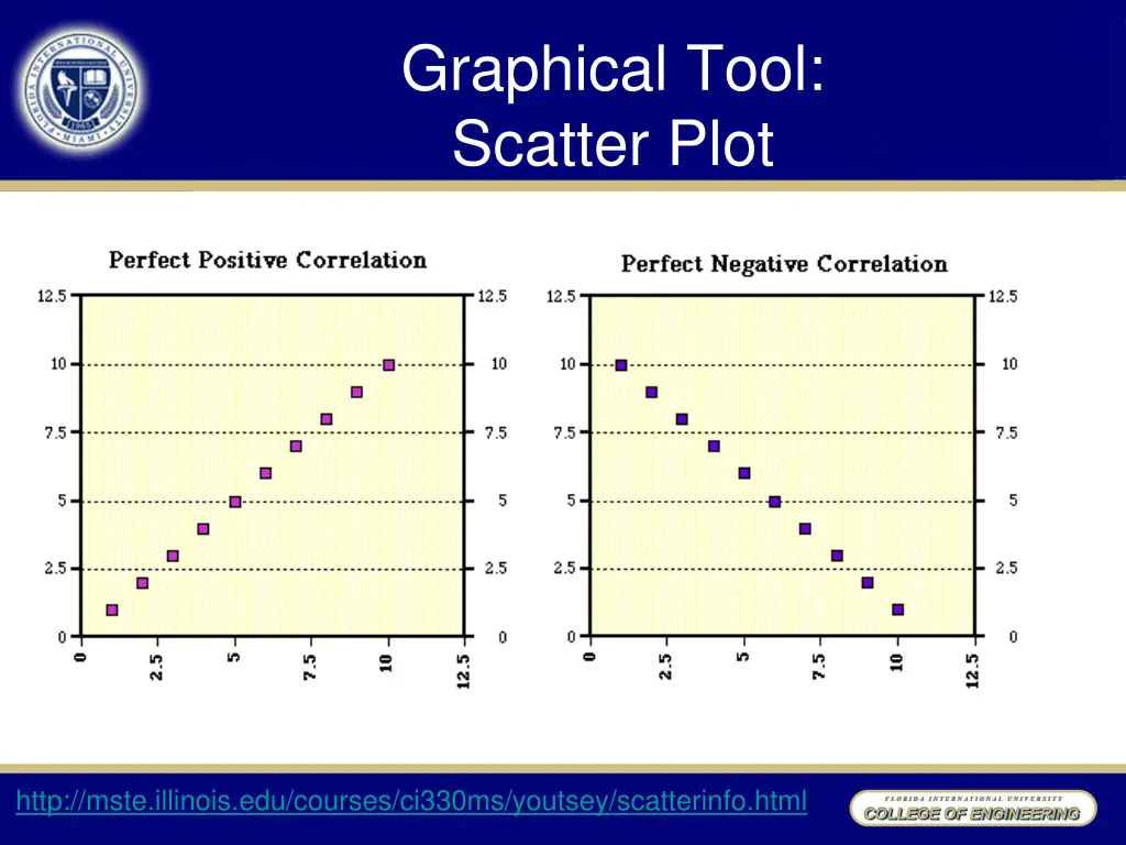graphical tool scatter plot 1