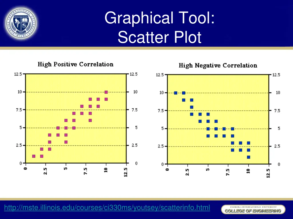 graphical tool scatter plot 2