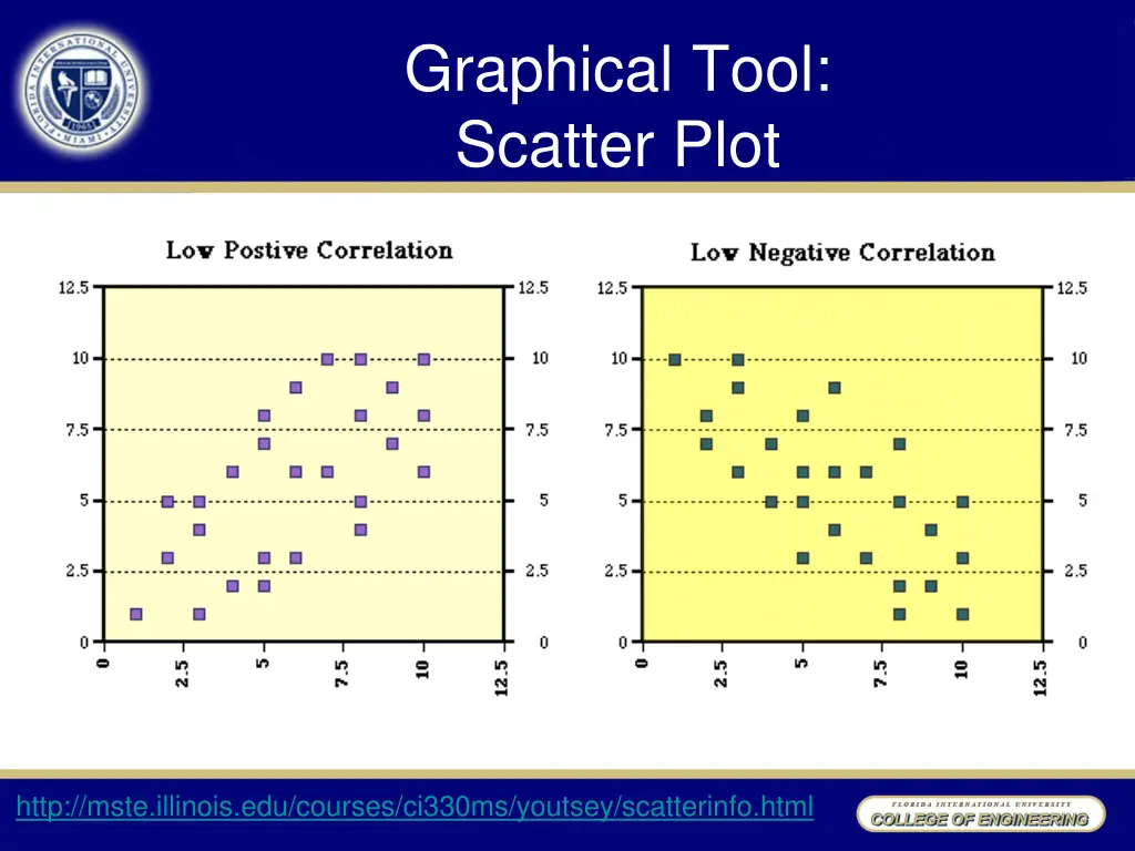 graphical tool scatter plot 3