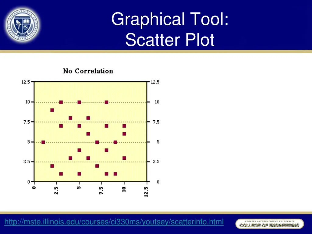 graphical tool scatter plot 4
