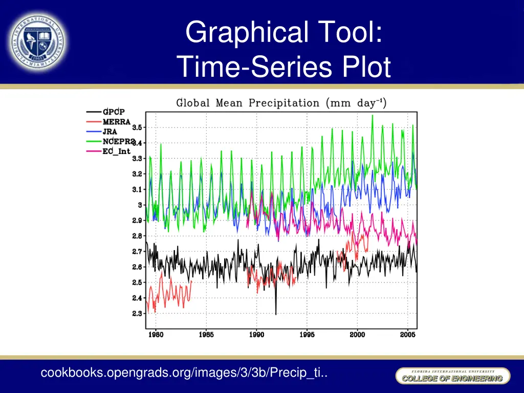 graphical tool time series plot 1