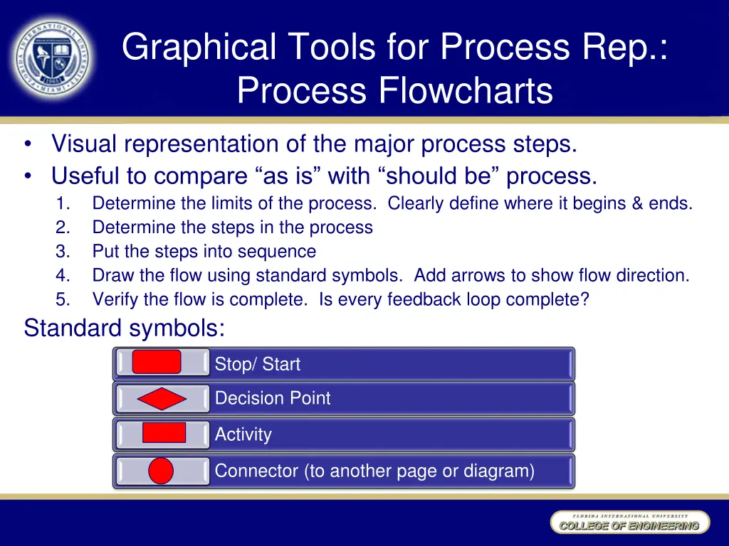 graphical tools for process rep process flowcharts