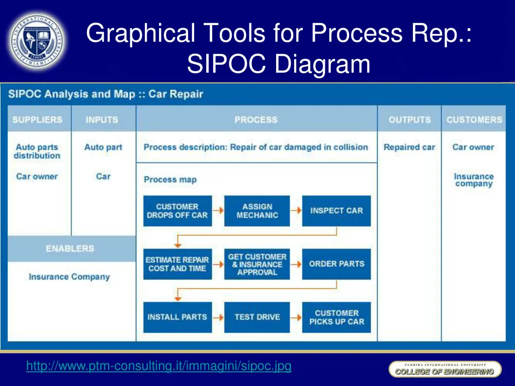 graphical tools for process rep sipoc diagram 1