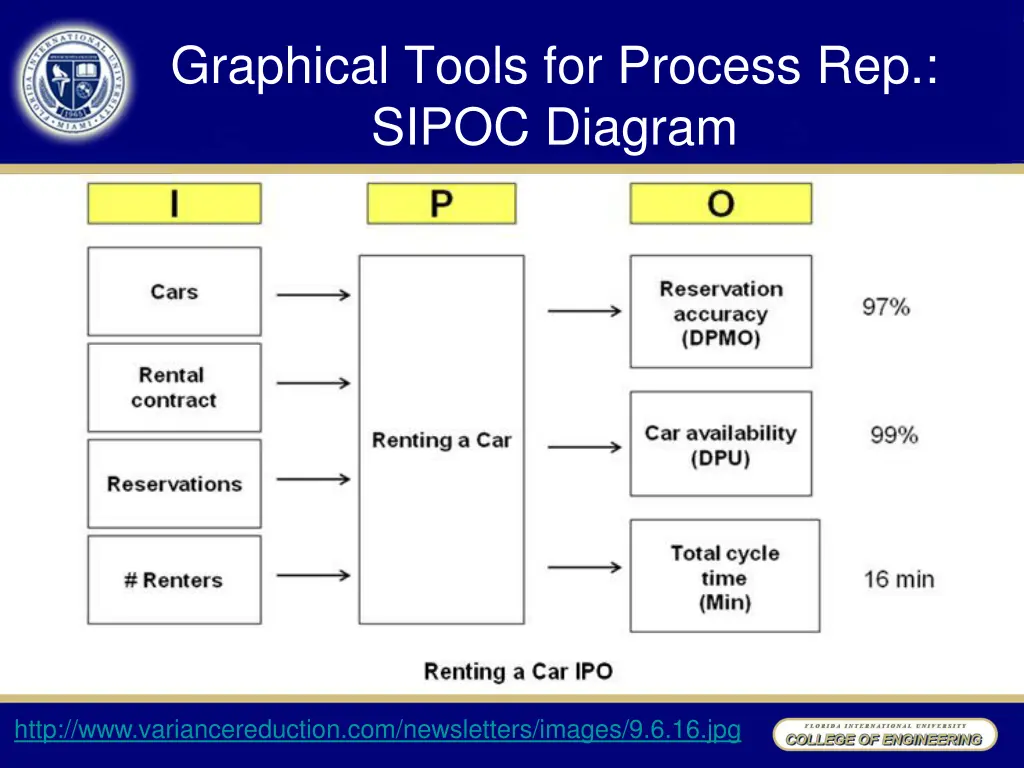 graphical tools for process rep sipoc diagram 2