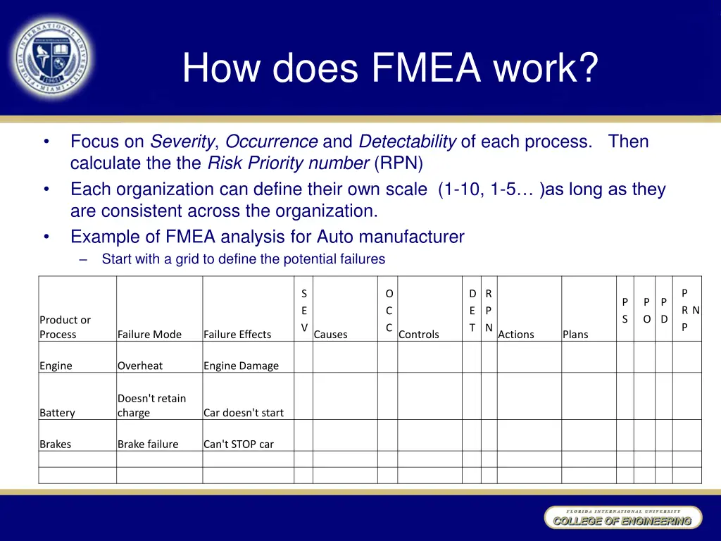 how does fmea work