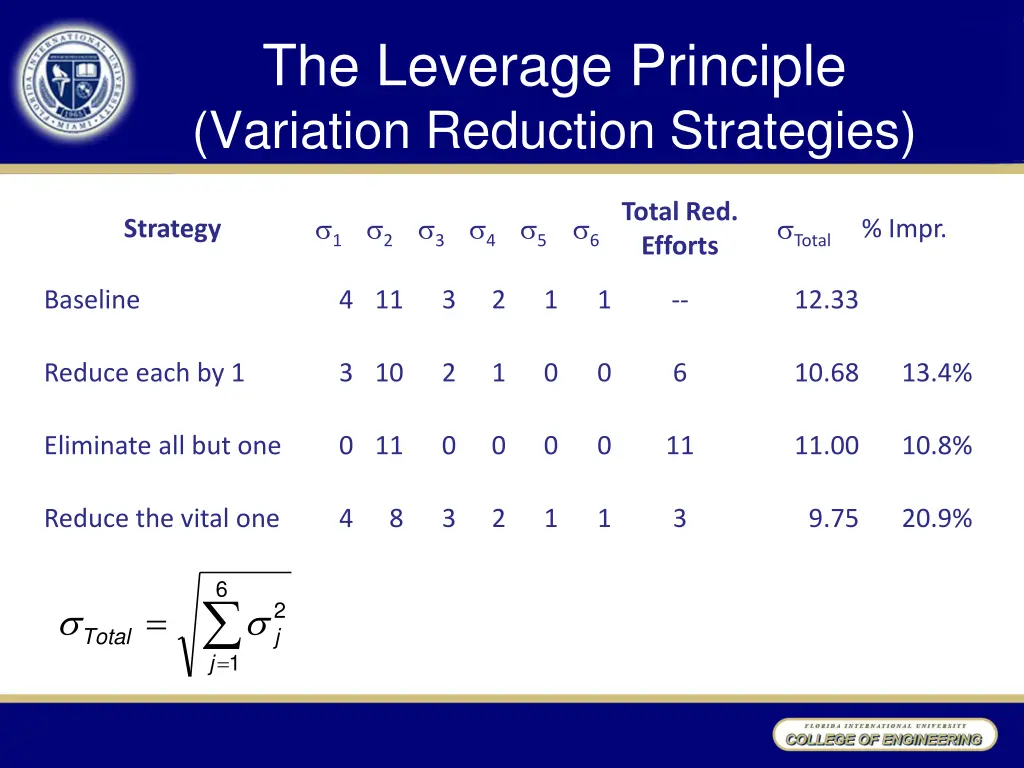 the leverage principle variation reduction
