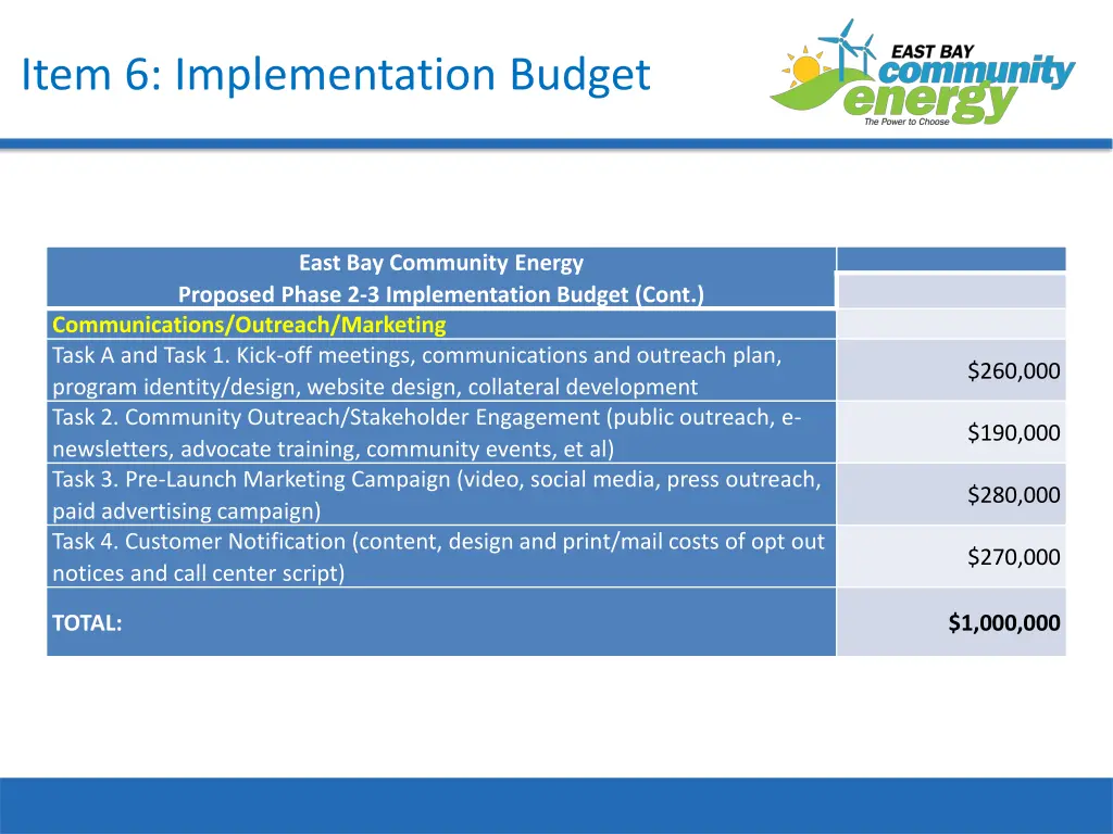item 6 implementation budget 1