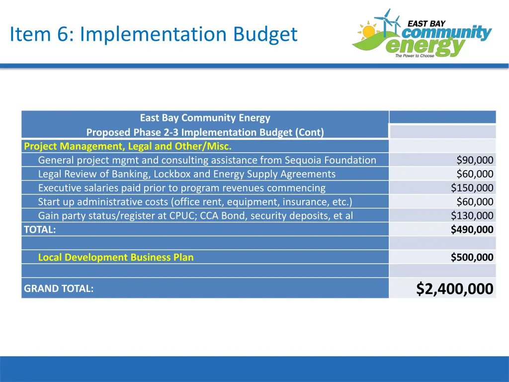 item 6 implementation budget 2
