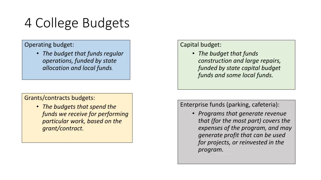 4 college budgets
