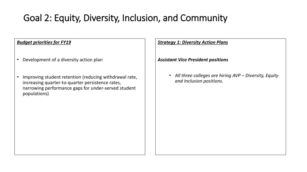 goal 2 equity diversity inclusion and community