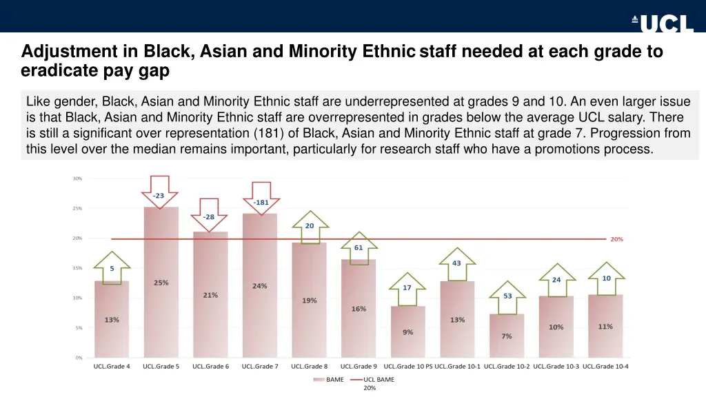 adjustment in black asian and minority