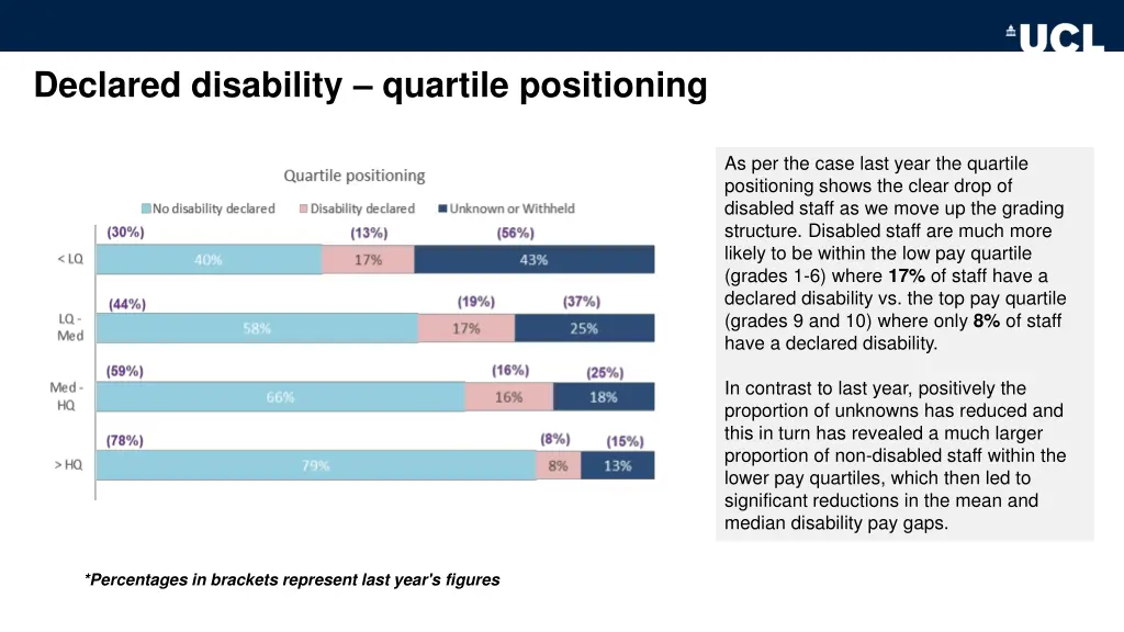 declared disability quartile positioning