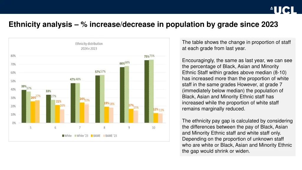 ethnicity analysis increase decrease