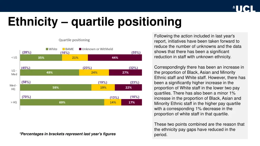 ethnicity quartile positioning