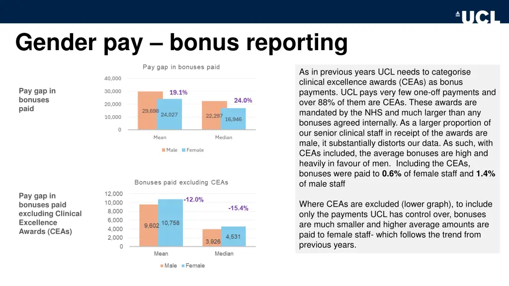 gender pay bonus reporting