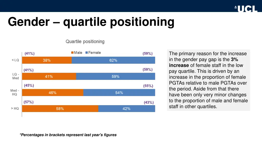 gender quartile positioning